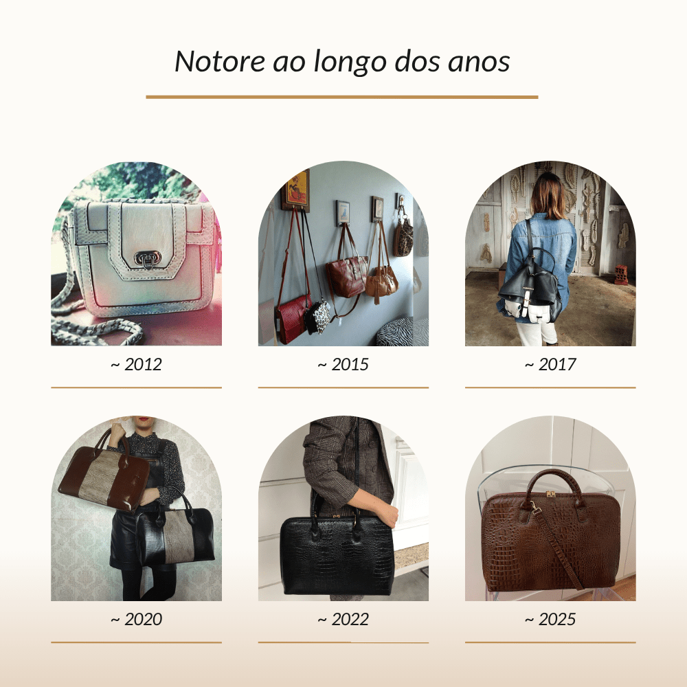 Sobre a Loja Notore - ao longo dos anos